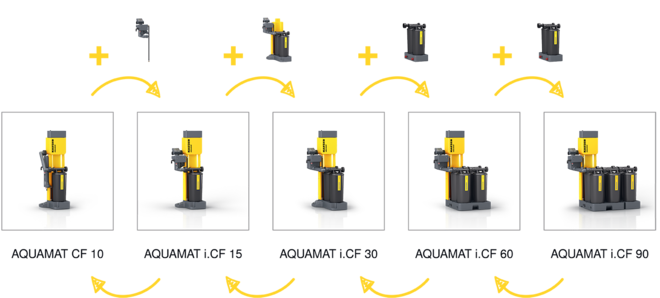 Käytännölliset uudelleenasennussarjat kestävään kapasiteetin mukauttamiseen.