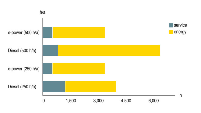Laske energiakustannuksia ja säästä aikaa KAESERin sähköisillä rakennuskompressoreilla.