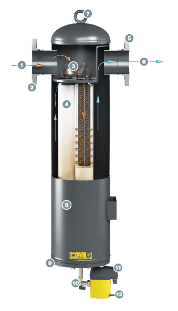 KAESER FILTER KE F530, rakenne