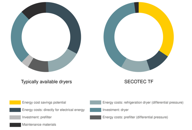 KAESER ja elinkaarikustannusten hallinta