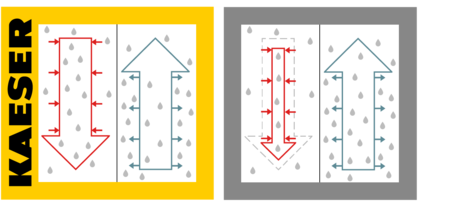 i.HOC, jossa on Kaeserin täysvirtaelvytys