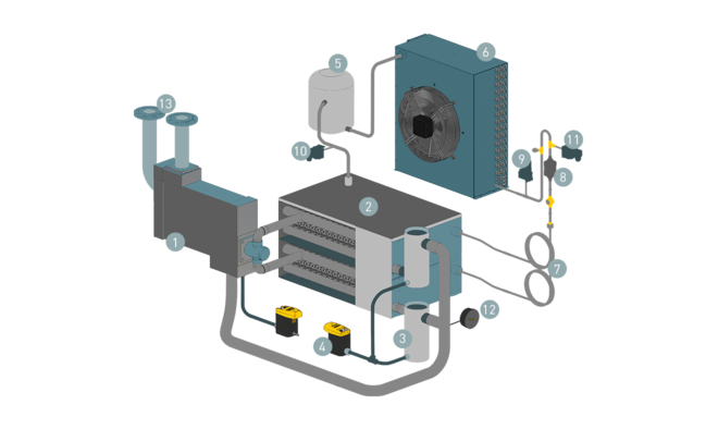 SECOTEC-jäähdytyskuivainten toiminta ja rakenne