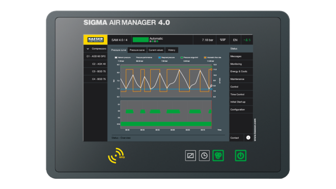 Pääohjausjärjestelmä SIGMA AIR MANAGER 4.0 KAESERILTÄ.