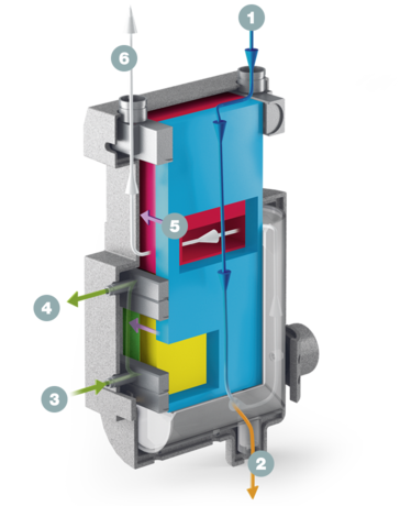 SECOPACK-lämmönvaihdinjärjestelmän läpileikkaus